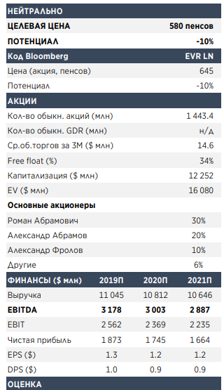 Сделка с ВЭБом увеличит долю Evraz в добыче коксующегося угля в России до 32% - Атон