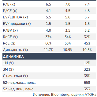 Сделка с ВЭБом увеличит долю Evraz в добыче коксующегося угля в России до 32% - Атон