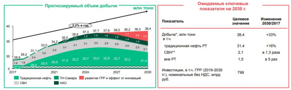 Префы Татнефти могут хорошо дополнить дивидендный портфель - Пермская фондовая компания