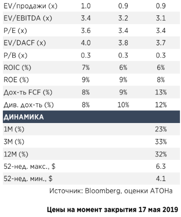 Долгосрочно дивдоходность акций Газпрома составит 13% - Атон