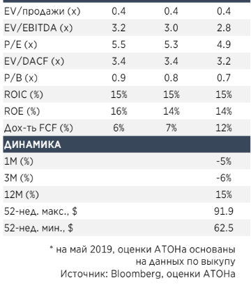 Потенциал снижения EBITDA Лукойла в 2019 году составляет 14% - Атон