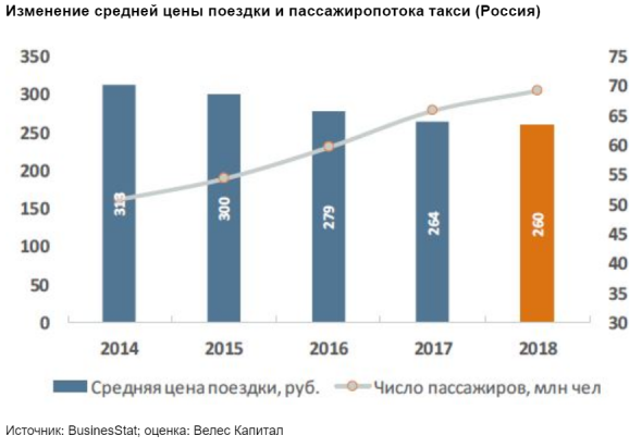 Бумаги Яндекса сохраняют перспективу роста - Велес Капитал