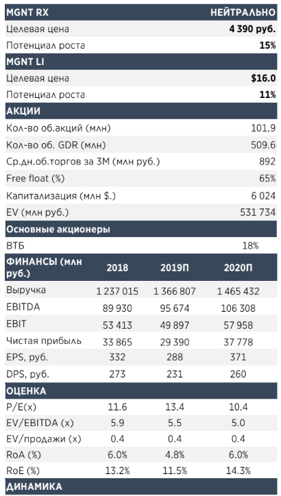 Х5 Retail Group остается фаворитом среди ритейлеров - Атон