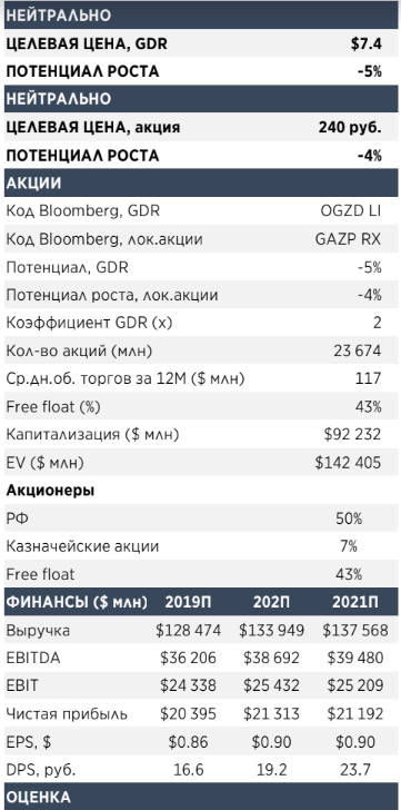 Краткосрочные риски для Газпрома связаны с высокой заполненностью подземных хранилищ - Атон