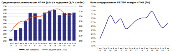 НЛМК является одной из привлекательных идей на российском рынке - Промсвязьбанк