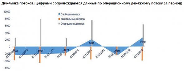 Акции Энел Россия интересны в долгосрочном плане - Универ Капитал