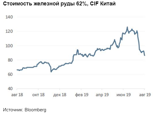 Удачный момент для захода в бумаги ММК - Велес Капитал