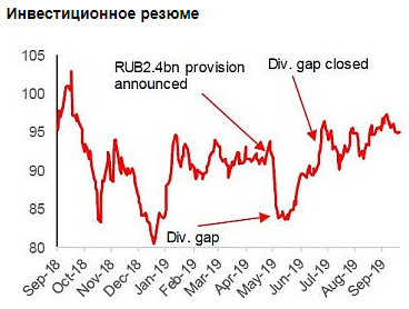 Долгосрочно акции МосБиржи сохраняют привлекательность - Альфа-Банк