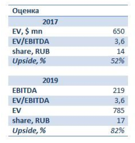 Акции ДВМП могут быть оценены в 17 рублей на бумагу - Московские партнеры