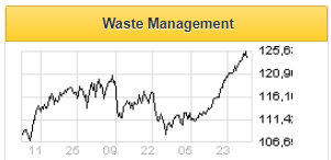 Прогнозы Waste Management на 2020 год оптимистичны - Финам