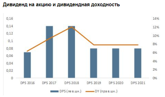 Дивидендная доходность Энел Россия выше, чем предлагает отраслевой индекс - Велес Капитал