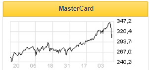 Цена акций Mastercard снижается быстрее, чем котировки Visa - Фридом Финанс