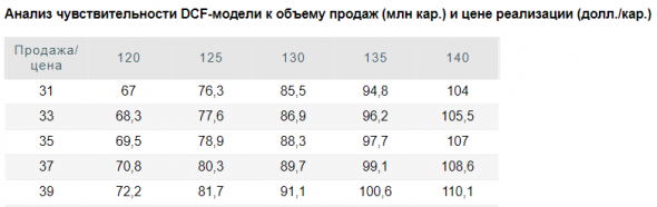 Коронавирус может спровоцировать продолжение снижения продаж Алроса - Велес Капитал