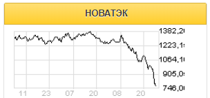 Новатэк, похоже, намерен ввести в эксплуатацию Обский СПГ в 2022-2023 годах - Sberbank CIB