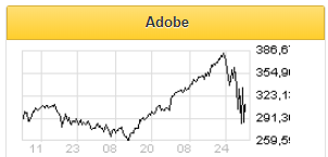 Покупка акций Adobe Systems - хорошая среднесрочная инвестиционная идея - Финам Менеджмент