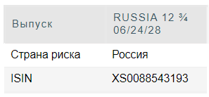 RUSSIA-28 предлагает наивысшую доходность - Финам