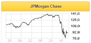 JPMorgan планирует заработать за счет скупки просевших активов - Фридом Финанс