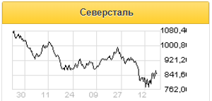В апреле российские производители стали могут снизить цены на 5-10% - Альфа-Банк