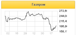 Снижение экспортной выручки Газпрома в январе-феврале негативно влияет на годовой прогноз - Альфа-Банк