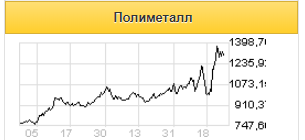 Крупнейшие российские производители золота спокойно отреагировали на остановку закупок драгметалла Банком России - Альфа-Банк