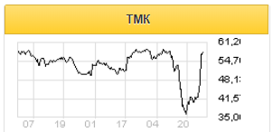 ТМК не планирует уходить с Московской биржи и становиться частной - Альфа-Банк