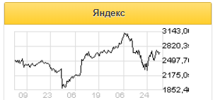 Положительные изменения доли поиска Яндекса отразятся в его финрезультатах за 1 квартал - Альфа-Банк