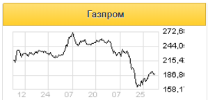 Похоже Газпром решил отказаться от корректировок к прибыли - Атон