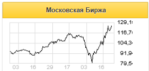 Потенциал роста акций МосБиржи с текущих уровней ограничен - Атон