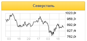 Акции Северстали к концу года могут стоить 1029,63 рубля - Фридом Финанс