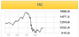 Чистая прибыль TCS в 1 квартале вырастет на 27% - до 9,1 млрд рублей - Газпромбанк