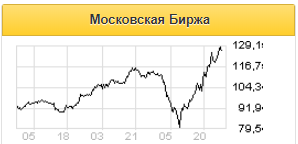 Комиссионный доход Московской Биржи покажет очень сильную динамику - рост на 26% - Газпромбанк