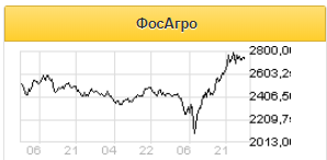 Дивидендная доходность ФосАгро составит 2,8% - Sberbank CIB