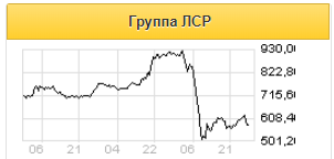 Выкуп акций ЛСР с рынка мог бы оказать существенную поддержку котировкам бумаг компании - Газпромбанк