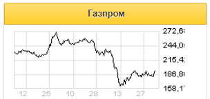 Эффект сокращения экспорта на финрезультат Газпрома в 1 квартале будет существенным - Промсвязьбанк