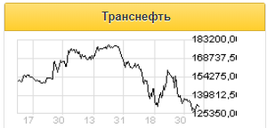 Пересмотр тарифов на транспортировку нефти позитивен для компаний отрасли, но негативен для Транснефти - Альфа-Банк