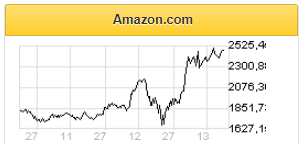 Amazon увеличивает инвестиции с прицелом на будущий рост продаж - Фридом Финанс