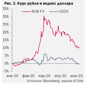 Ослабление рубля позитивно для металлургического и нефтегазового секторов - Атон