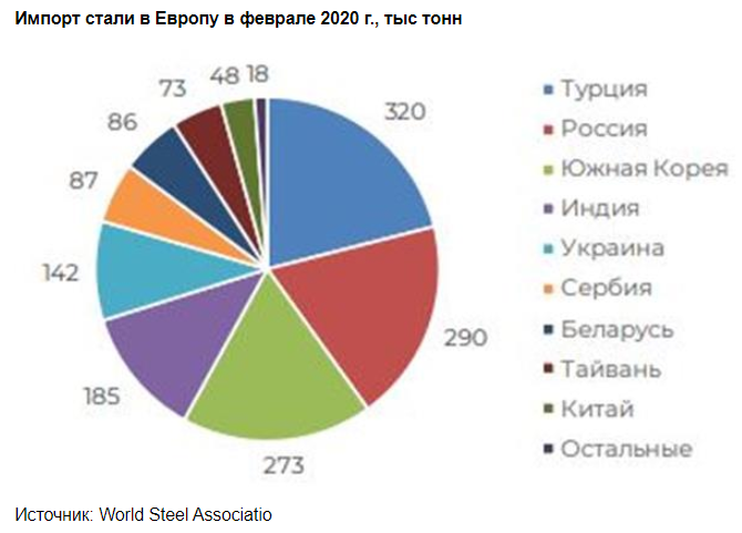 Мировые экспортеры стали. Мировое производство стали 2020. Как рынок стал мировым рынком. Экспортировать стали