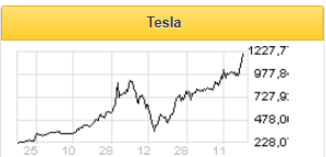 Tesla привлечет новых инвесторов после прохождения точки безубыточности - Фридом Финанс