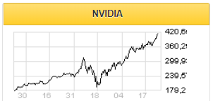 Nvidia стала крупнейшим в США производителем чипов - Фридом Финанс