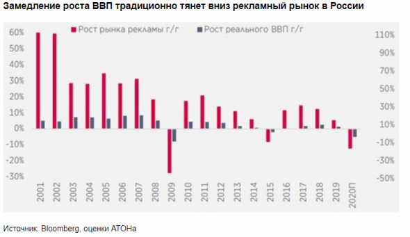 Рунет - лакомый кусок российского рынка для инвесторов - Атон
