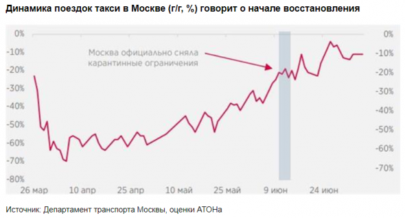 Рунет - лакомый кусок российского рынка для инвесторов - Атон