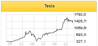 Акции Tesla взлетят вверх - Фридом Финанс