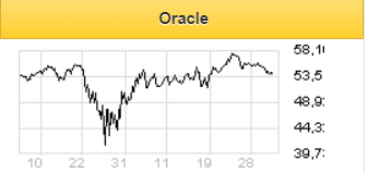 Oracle - неожиданный потенциальный покупатель для TikTok - Финам