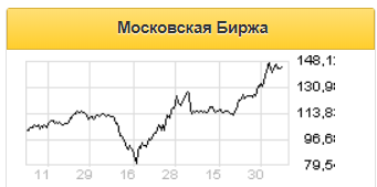 Чистая прибыль Московской биржи за второй квартал вырастет на 8% - Альфа-Банк