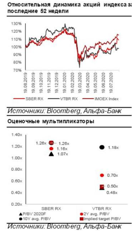 Конъюнктура низких процентных ставок сдерживает потенциал роста российских банков - Альфа-Банк