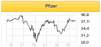 Pfizer метит в лидеры рынка по борьбе с COVID-19 - Фридом Финанс