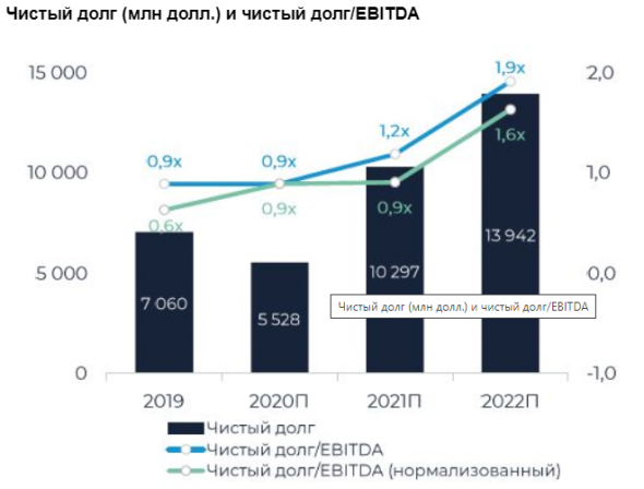 Акции Норникеля отыграли последствия аварии на ТЭЦ-3 - Велес Капитал