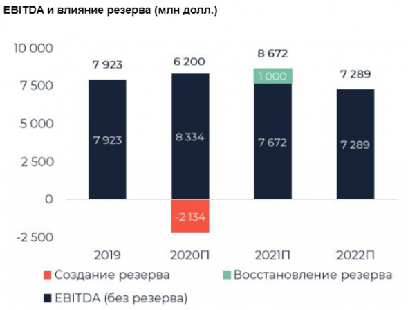 Акции Норникеля отыграли последствия аварии на ТЭЦ-3 - Велес Капитал