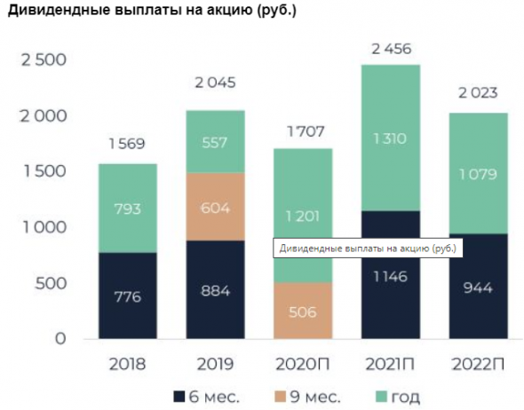 Акции Норникеля отыграли последствия аварии на ТЭЦ-3 - Велес Капитал